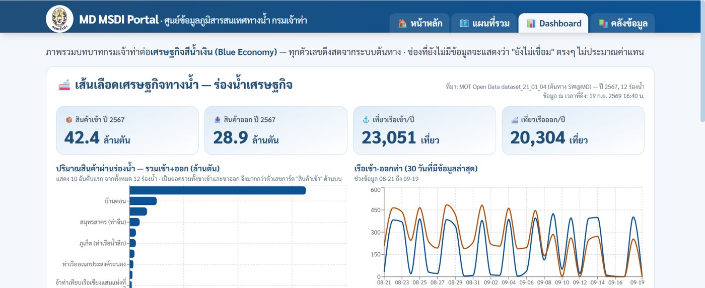 ภาพหน้าจอ ศูนย์ข้อมูลภูมิสารสนเทศทางน้ำ (MD MSDI Portal) (1/3)