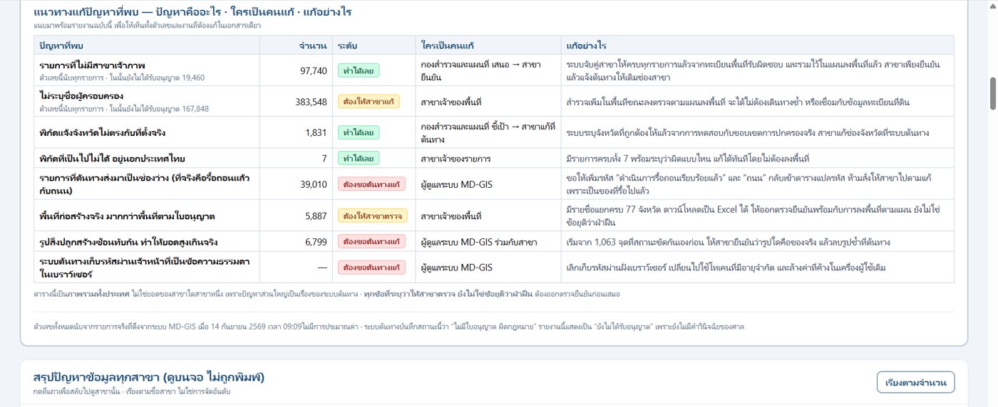 ภาพหน้าจอ ระบบติดตามสิ่งล่วงล้ำลำน้ำ (2/3)