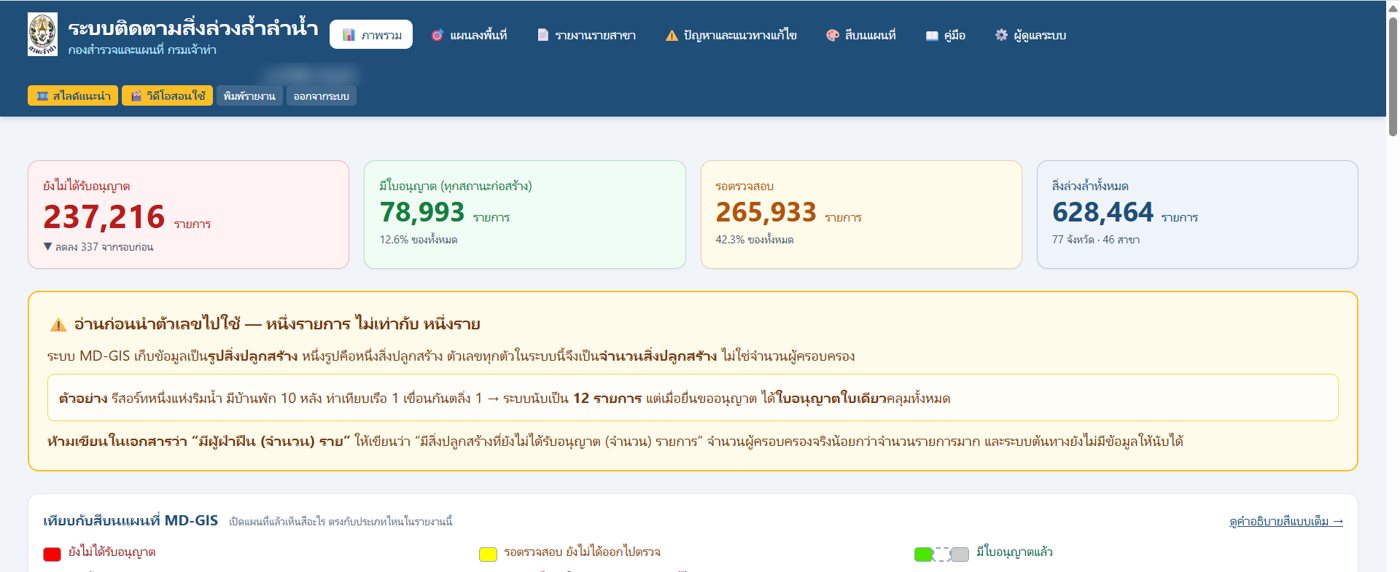 ภาพหน้าจอ ระบบติดตามสิ่งล่วงล้ำลำน้ำ (3/3)